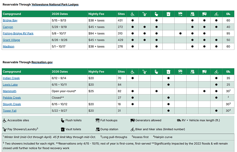 Yellowstone Campgrounds 2026 Schudule NPS Image