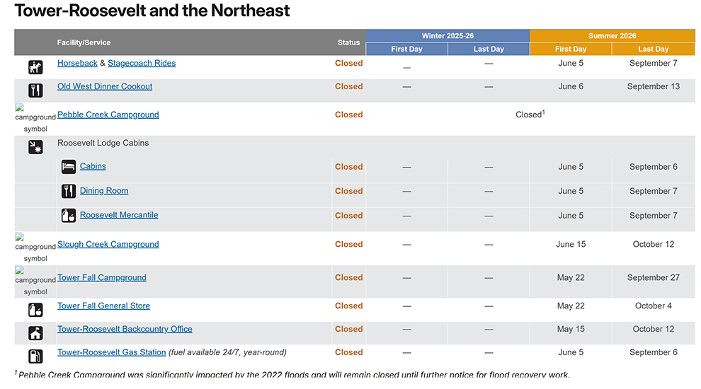 Roosevelt, Tower and Northeast 2026 Schedule NPS Image